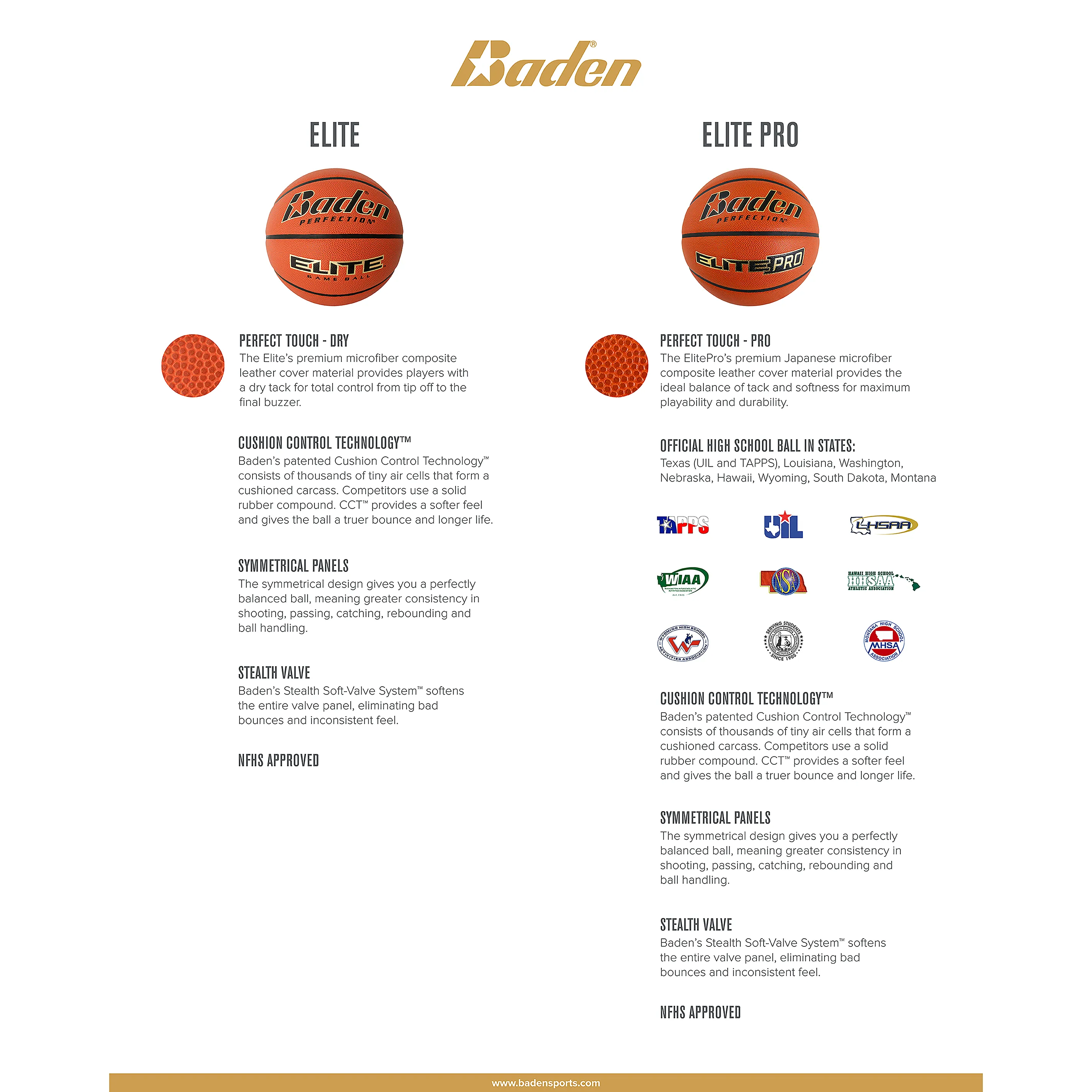 Elite Pro Official Game Basketball
